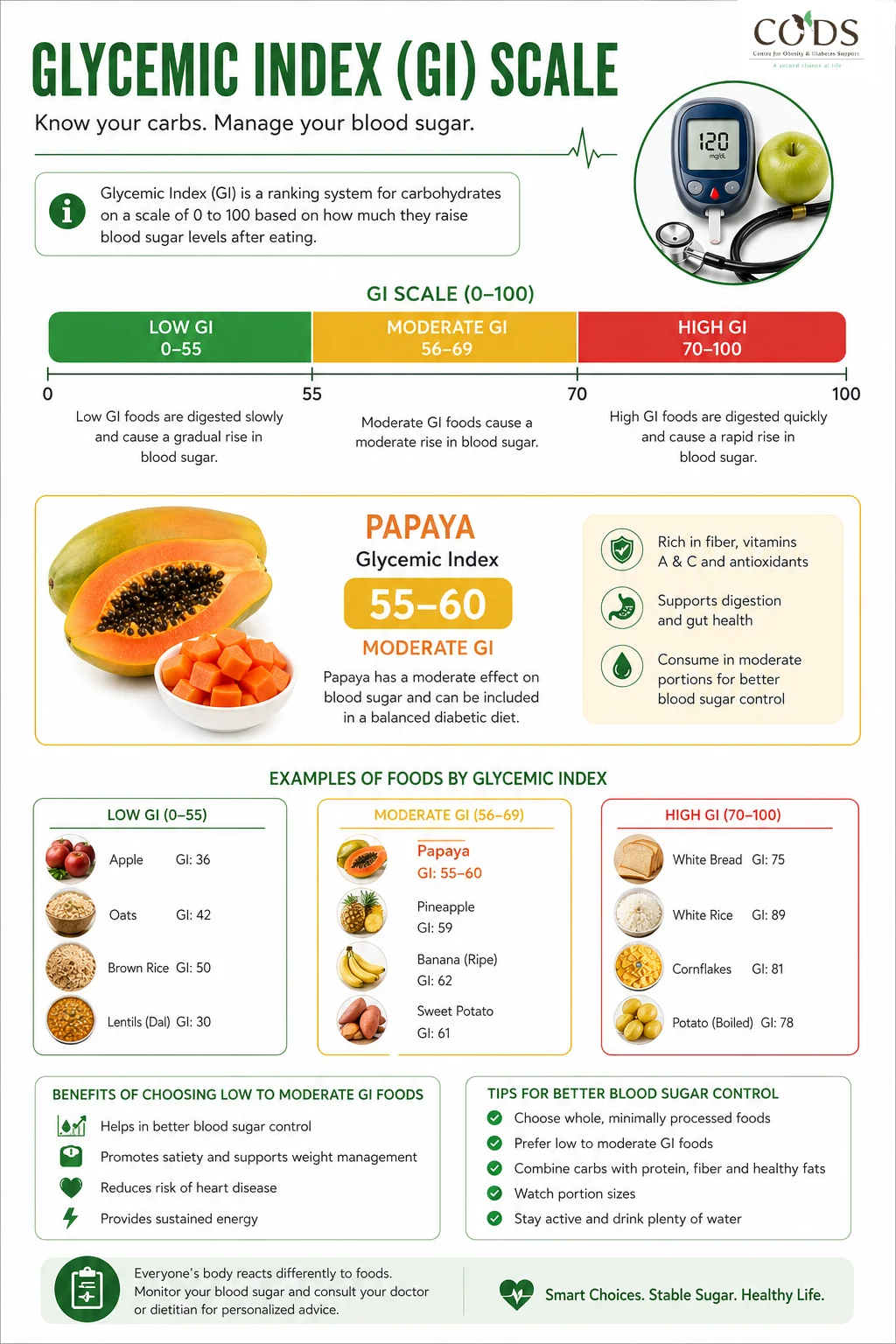 papaya glycemic index chart for diabetes