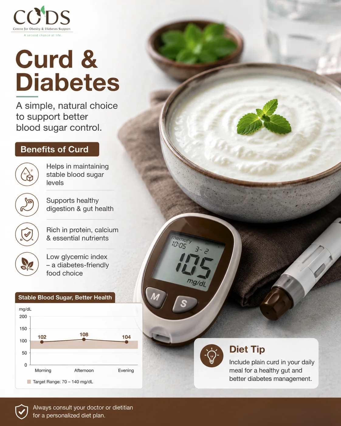 Curd and blood sugar control for diabetes management